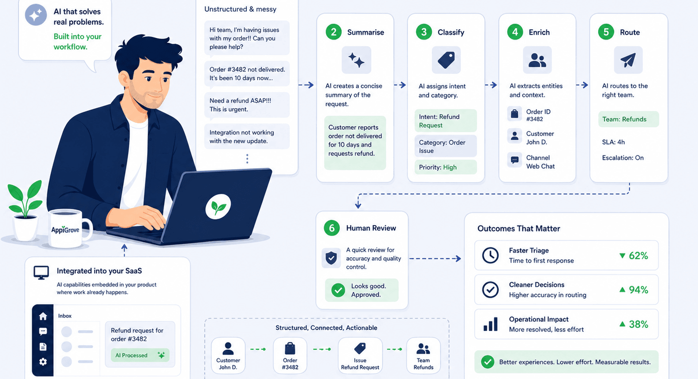 Practical AI Integration illustration
