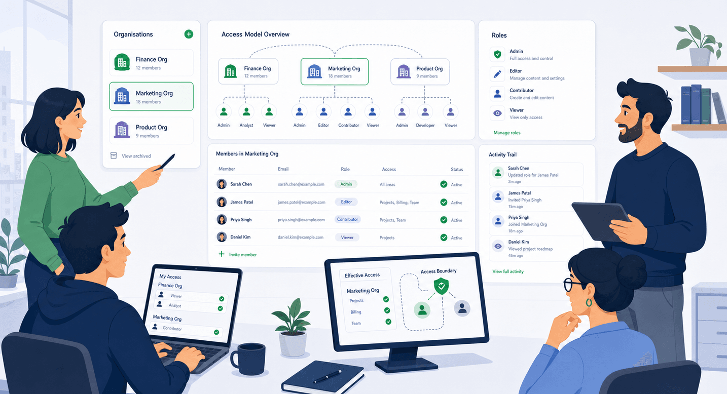 Designing a Multi-Organisation Access Model That Stays Predictable cover image
